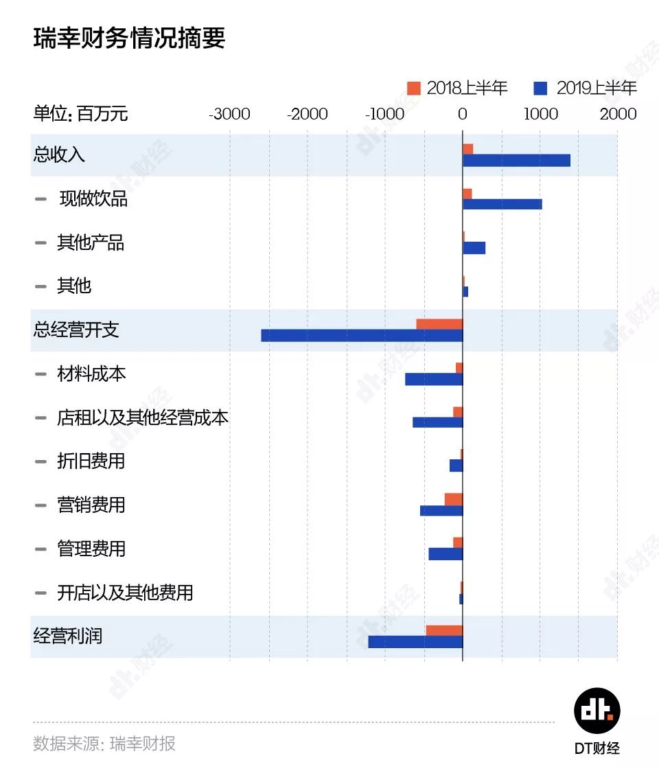 Shaw war endorsement, master platform, Ruixing Xiaolu tea's routine can be successful?