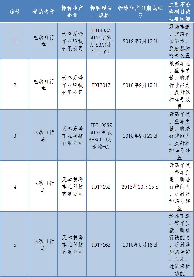 爱玛电动车二次闯关IPO,重营销模式还能走多久?