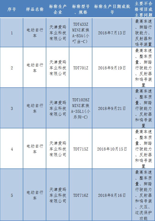 爱玛电动车二次闯关IPO，重营销模式还能走多久？