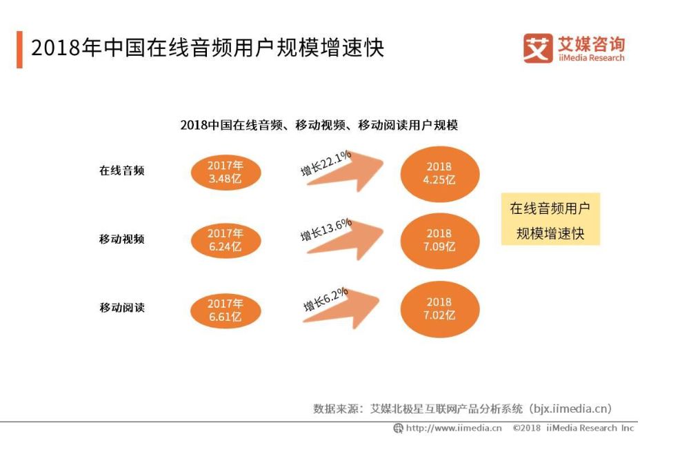 单部收益达1000万+的广播剧，是一门怎样的生意？