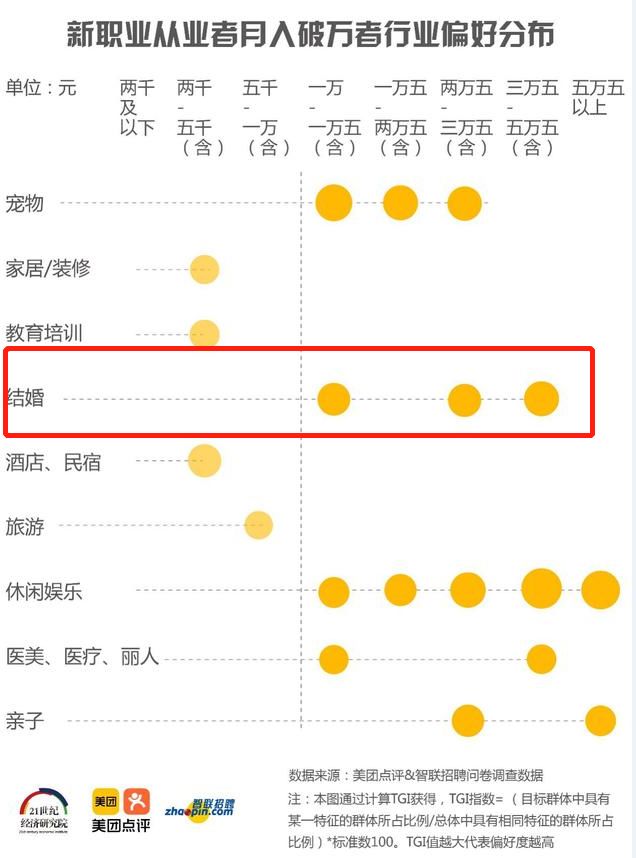 不上班+月入过万，聊聊几个新职业