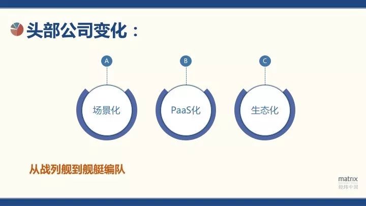 经纬中国熊飞:To B创业投资的3大变化和4大机会