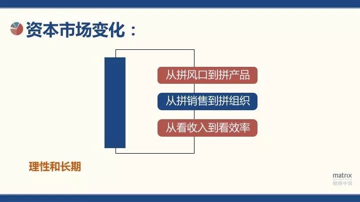 经纬中国熊飞:To B创业投资的3大变化和4大机会