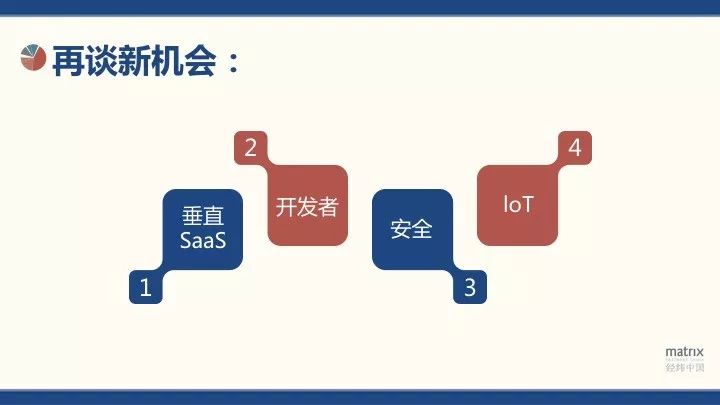 经纬中国熊飞:To B创业投资的3大变化和4大机会