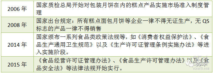 月饼经济来袭，有哪些跨界玩家在卖月饼？