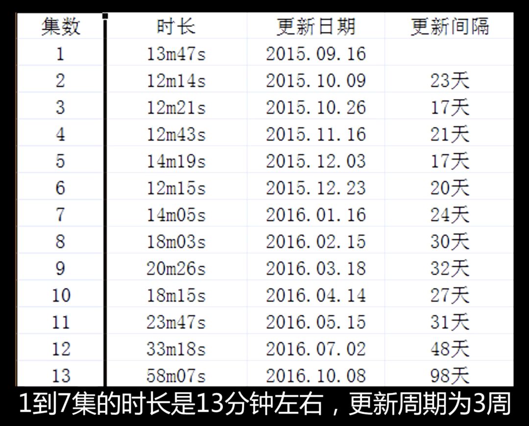 为《三体》制作动画的公司，和他们经历的中国动画创业史