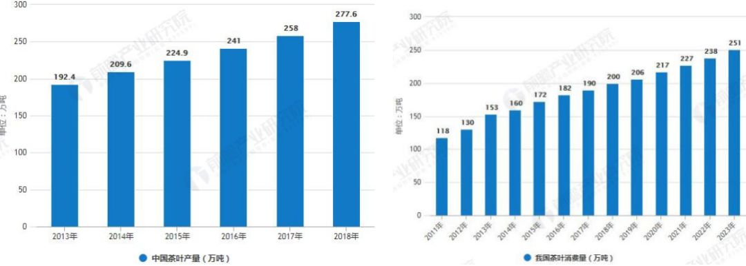 卖咖啡的都上市了，拥有3000亿市场的茶叶该如何突围？