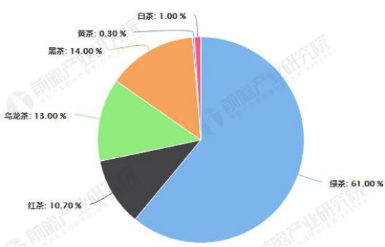 卖咖啡的都上市了，拥有3000亿市场的茶叶该如何突围？