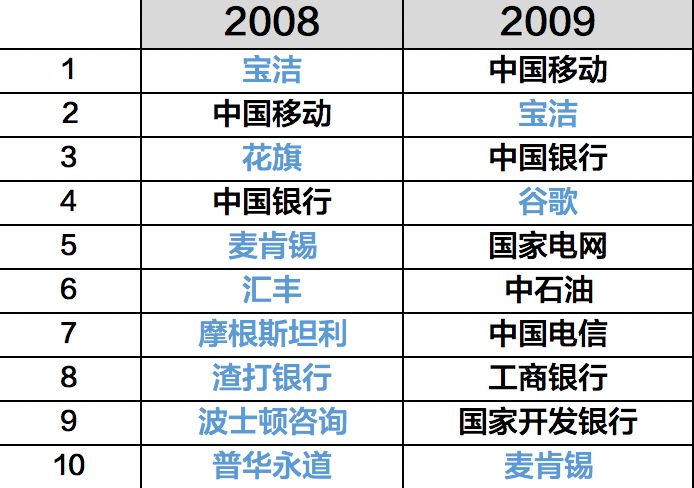 11th Anniversary of Foreign Enterprise Decline