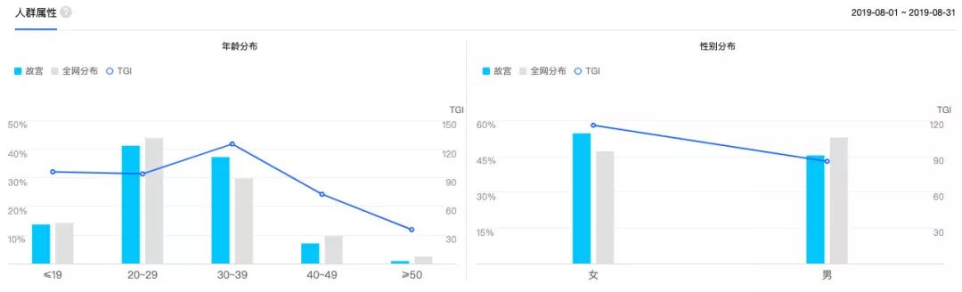 故宫走红后，教育公司也开始做