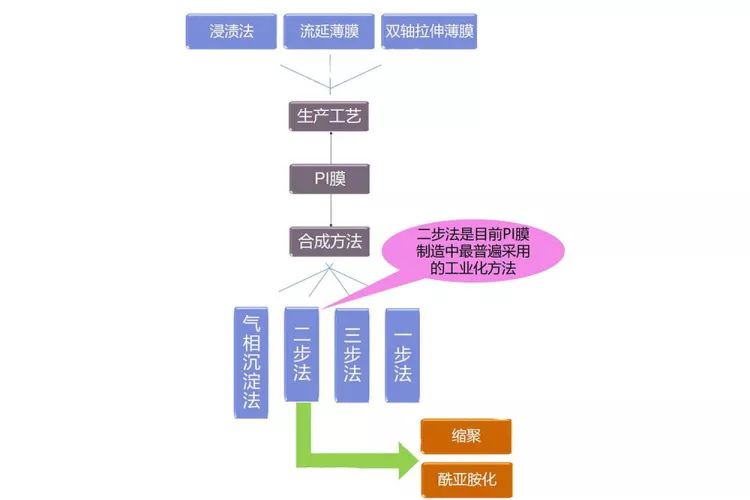 五年后占比3%，折疊屏手機(jī)未來成“謎”