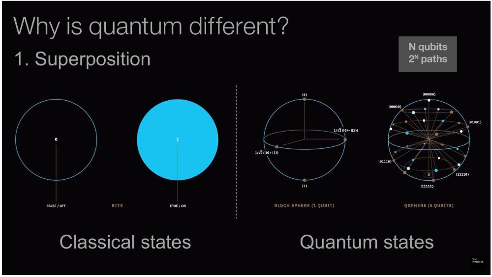 量子霸权终实现？谷歌3分20秒完成世界第一超算万年运算