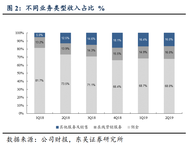 美团上市周年记：王兴不再激进