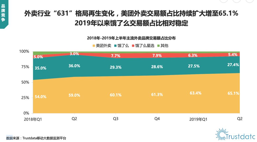 美团上市周年记：王兴不再激进