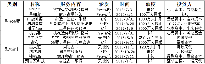 揭秘互联网占卜：你眼中的命运，只是别人手上的生意