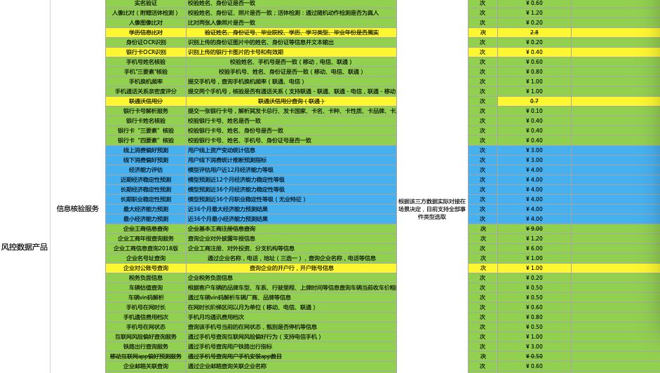 互金爬虫大清洗：曾与现金贷共生共荣