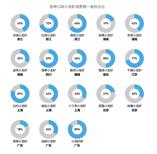 从小龙虾怎么卖浅谈差异化定价