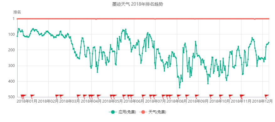 频频被点名后，墨迹天气IPO之路如何走