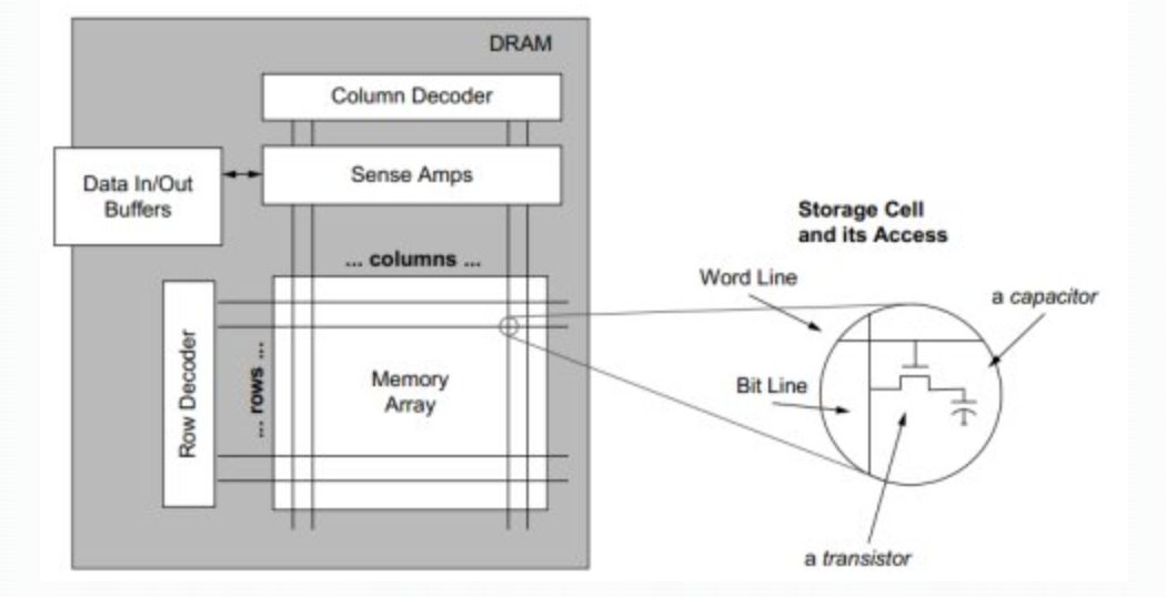 Устройство микросхемы. Микросхема Dram. Внутреннее устройство микросхемы. Толстопленочные микросхемы конструкция. Конструкция интегральных микросхем.