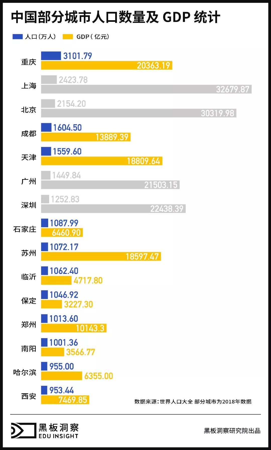 教育公司掘金“五环外”，谁是下一个北上广深？