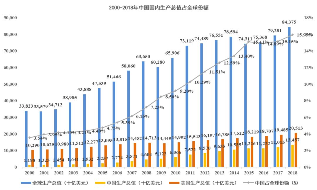 历数中国科技股这十年：始于通信，兴于电子，扩在传媒