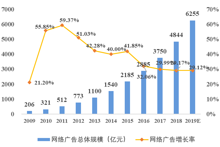 历数中国科技股这十年：始于通信，兴于电子，扩在传媒