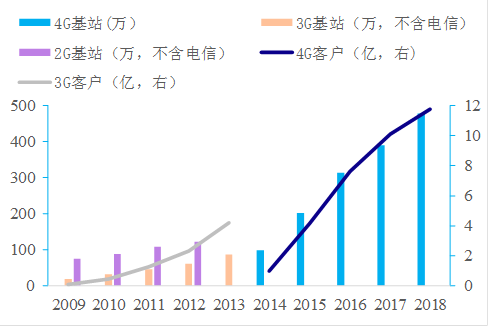 历数中国科技股这十年：始于通信，兴于电子，扩在传媒