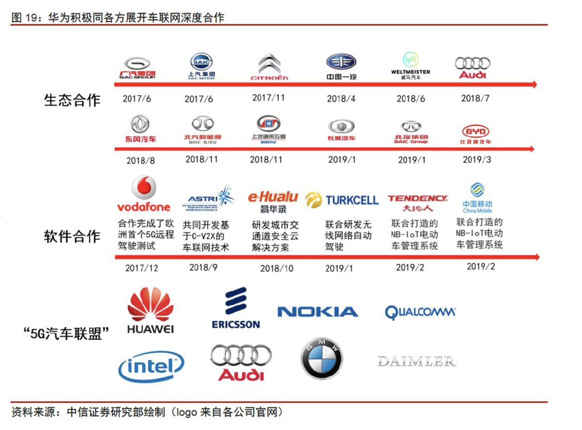 长城与华为战略合作，共同研发智能汽车技术