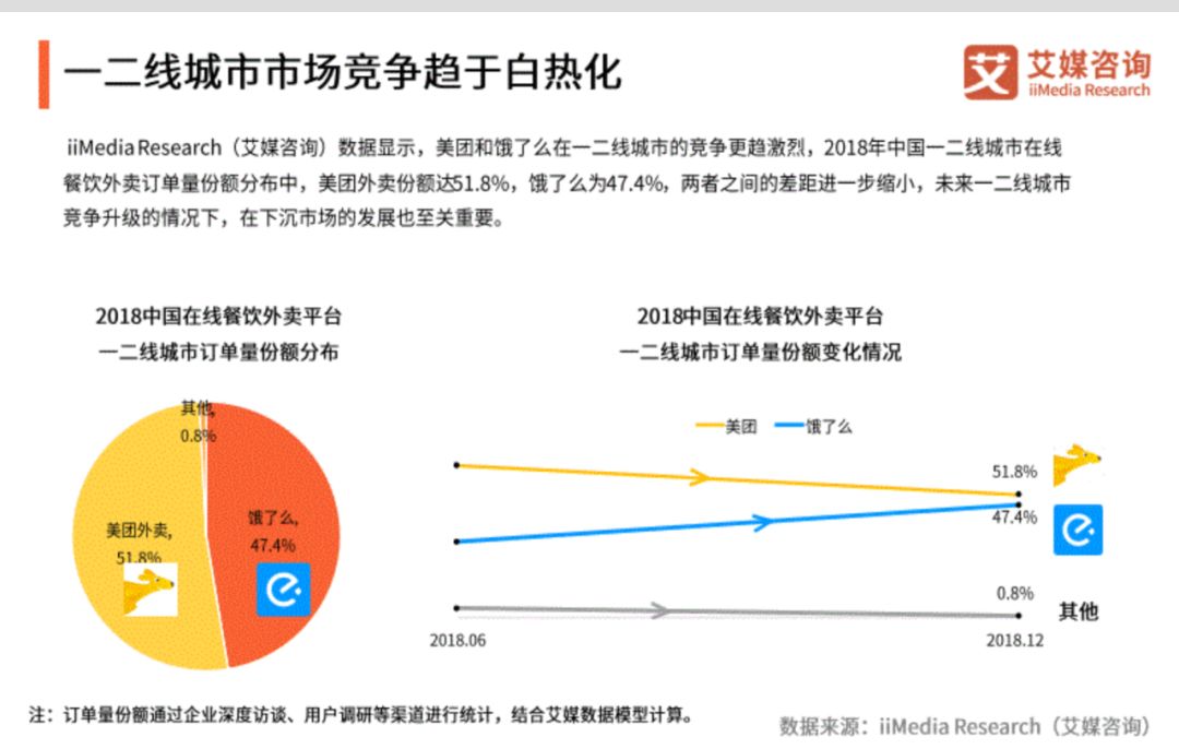 外卖也能“下沉”吗?