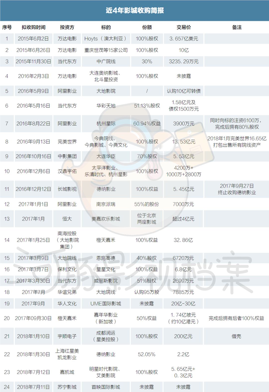 五年狂飙，影院渡劫