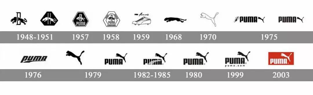 évolution logo puma