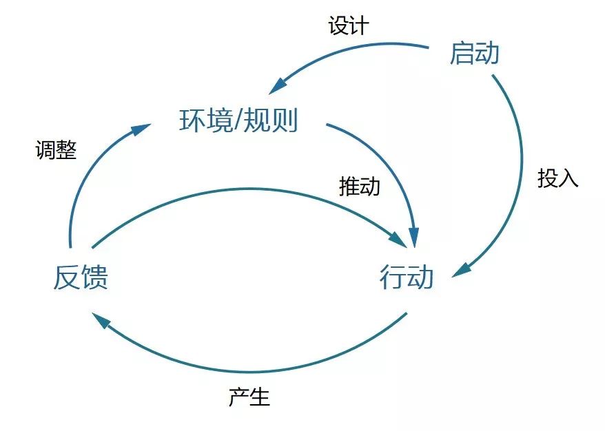 一套也许是最有用的思维模型