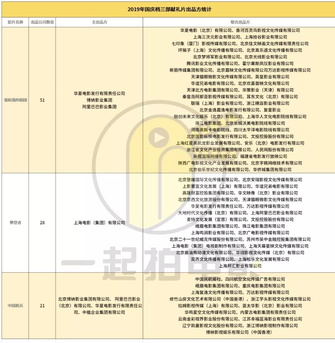 国庆档“新兵”阅兵式——揭秘国庆档出品方新阵容