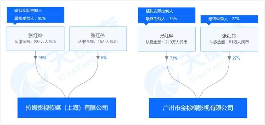 国庆档“新兵”阅兵式——揭秘国庆档出品方新阵容