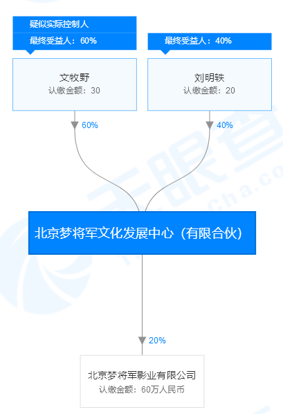 国庆档“新兵”阅兵式——揭秘国庆档出品方新阵容