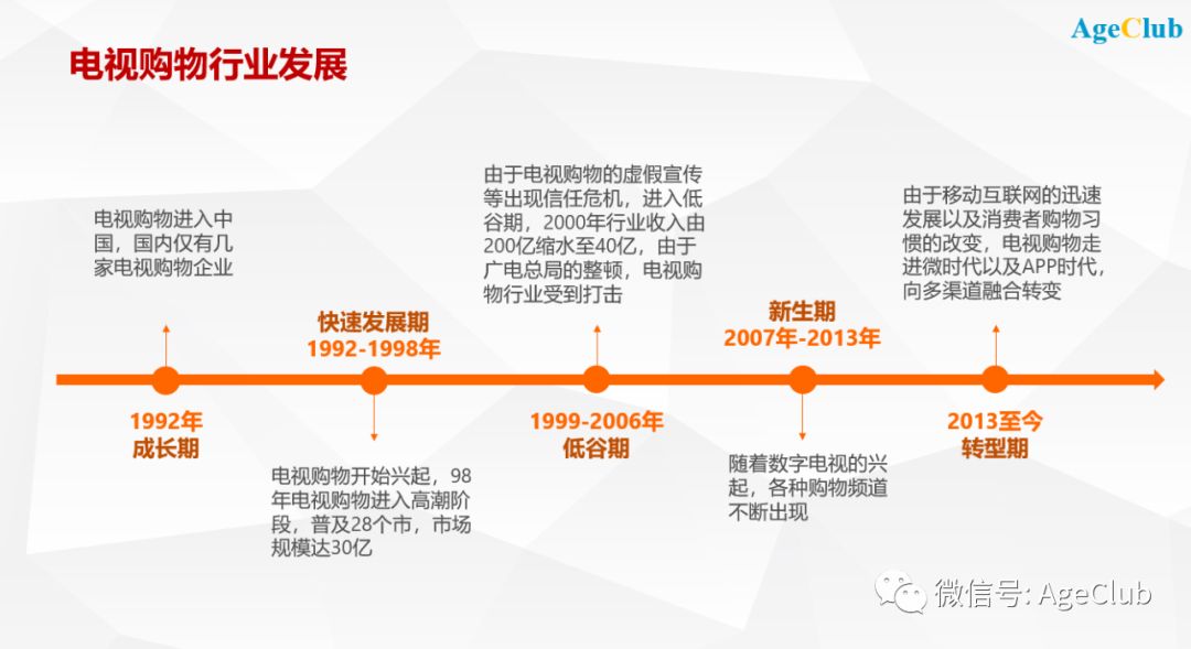 解密50+中老年电视/直播购物最新变化趋势——电视购物转型+直播购物崛起