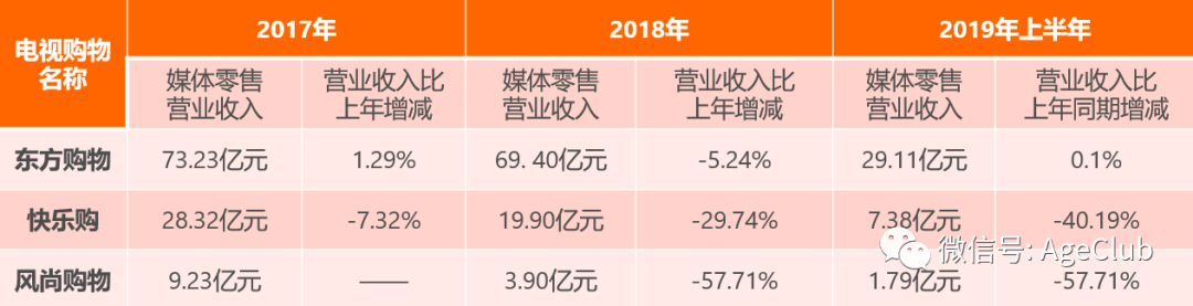 解密50+中老年电视/直播购物最新变化趋势——电视购物转型+直播购物崛起