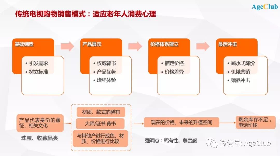 解密50+中老年电视/直播购物最新变化趋势——电视购物转型+直播购物崛起