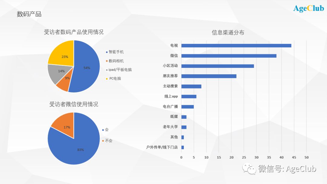 解密50+中老年电视/直播购物最新变化趋势——电视购物转型+直播购物崛起