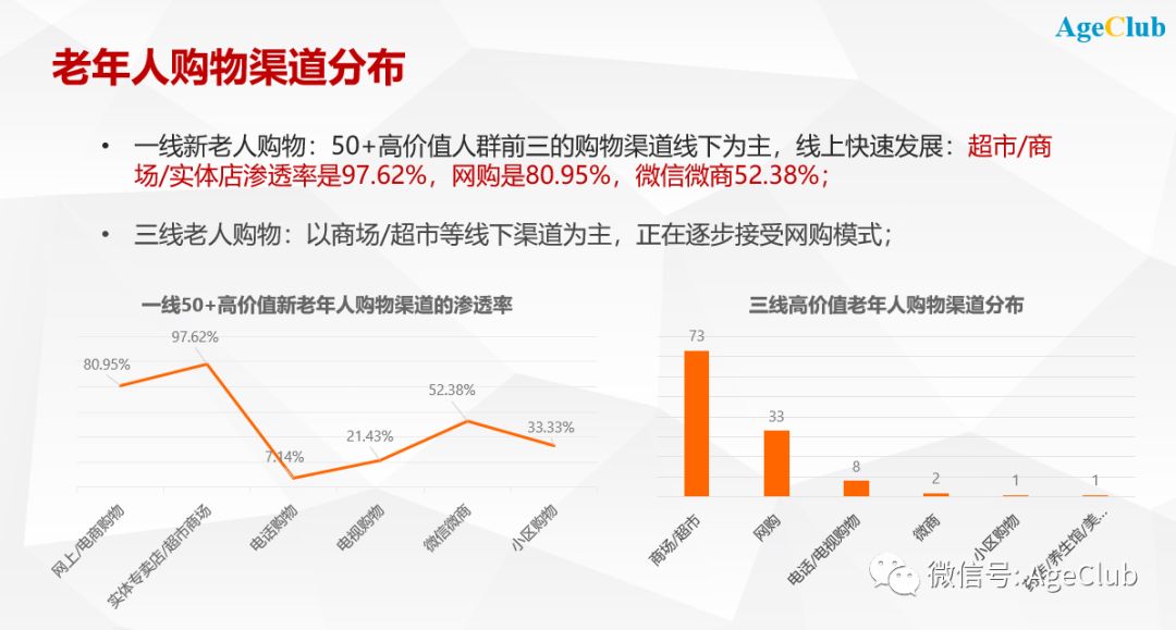 解密50+中老年电视/直播购物最新变化趋势——电视购物转型+直播购物崛起