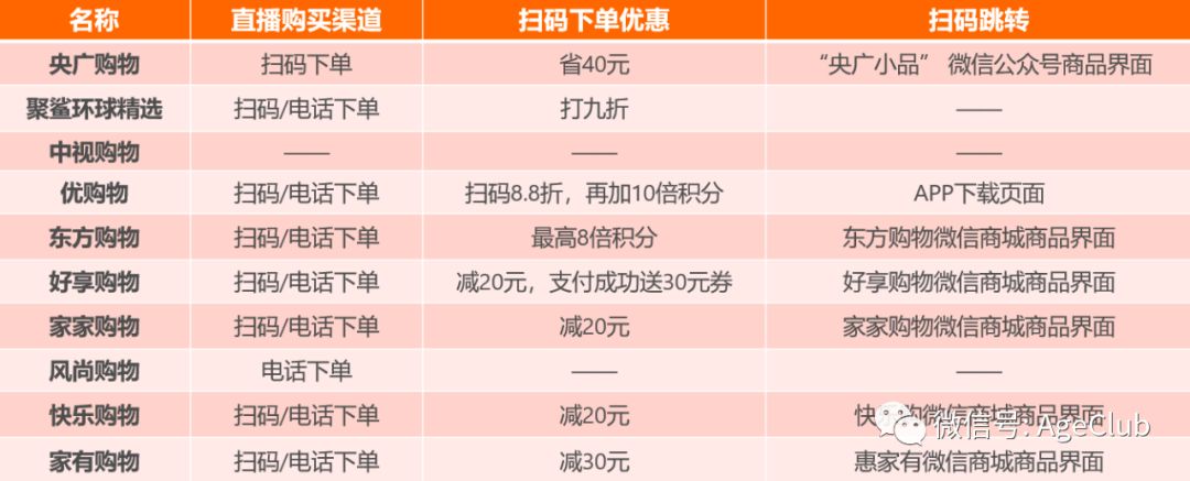 解密50+中老年电视/直播购物最新变化趋势——电视购物转型+直播购物崛起