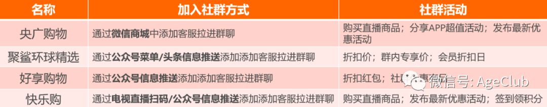 解密50+中老年电视/直播购物最新变化趋势——电视购物转型+直播购物崛起