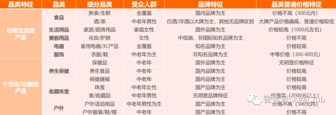 解密50+中老年电视/直播购物最新变化趋势——电视购物转型+直播购物崛起