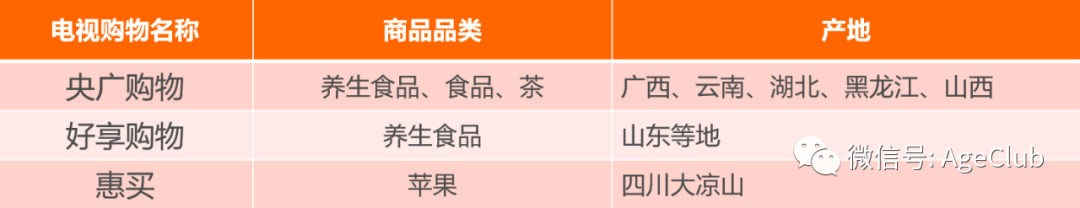 解密50+中老年电视/直播购物最新变化趋势——电视购物转型+直播购物崛起