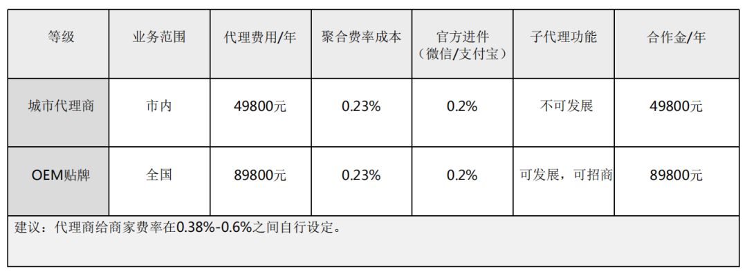 阿里腾讯130亿补贴之下：代理商为“刷脸”疯狂