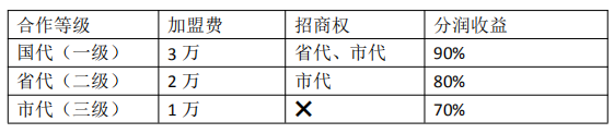 阿里腾讯130亿补贴之下：代理商为“刷脸”疯狂