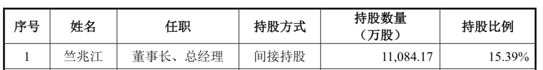 今日传音成功IPO：非洲“手机之王”登陆科创板，市值超400亿