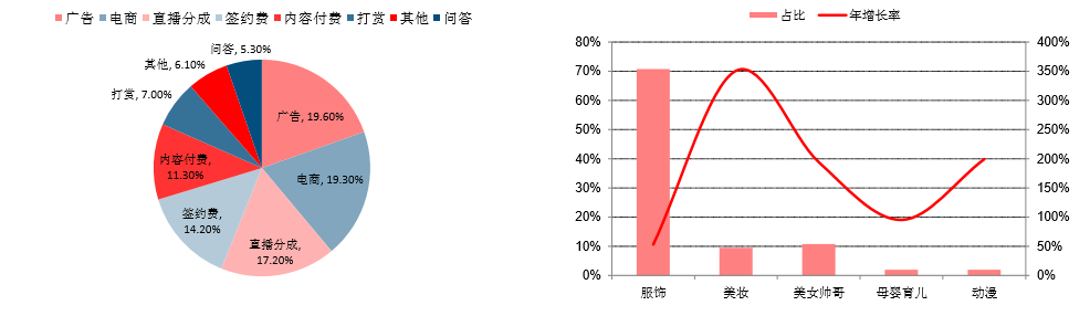 同样是网红社交电商,Revolve和如涵为什么差异这么大?