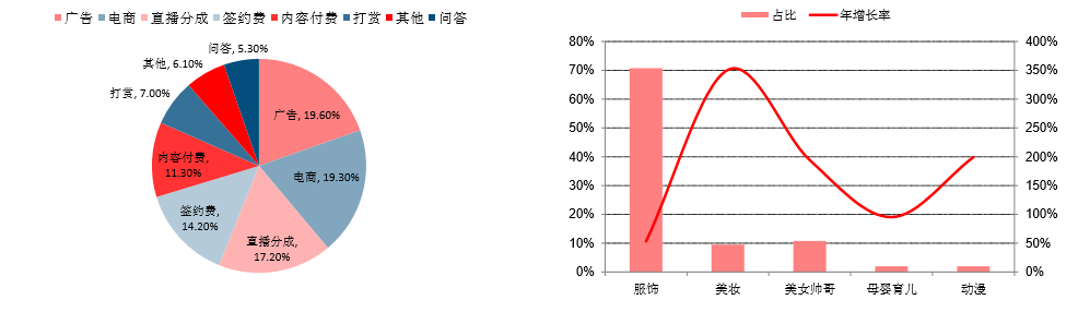 同样是网红社交电商，Revolve和如涵为什么差异这么大？