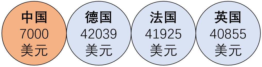 欧洲为何没有牛逼的互联网公司